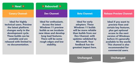 windows insider blog|Posts .